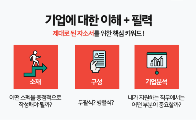 thumbnail 1784404035086 사람인 채용 자소서첨삭 자기소개서컨설팅 취업 이력서 자소서문항 자기소개서항목 자소서예시 합격자소서 채용공고 자소서첨삭 자기소개서첨삭 자소서예시 자소서항목 자기소개서문항 합격자소서